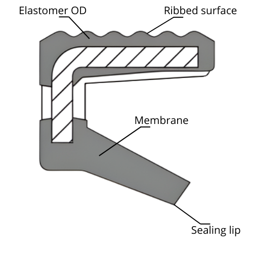 VG Oil Seal - Rotary shaft seal VG type with a ribbed elastomer OD and single springless sealing lip.